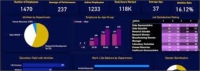 HR Metrics Mastery: Designing, Analysing & Visualizing with Power BI